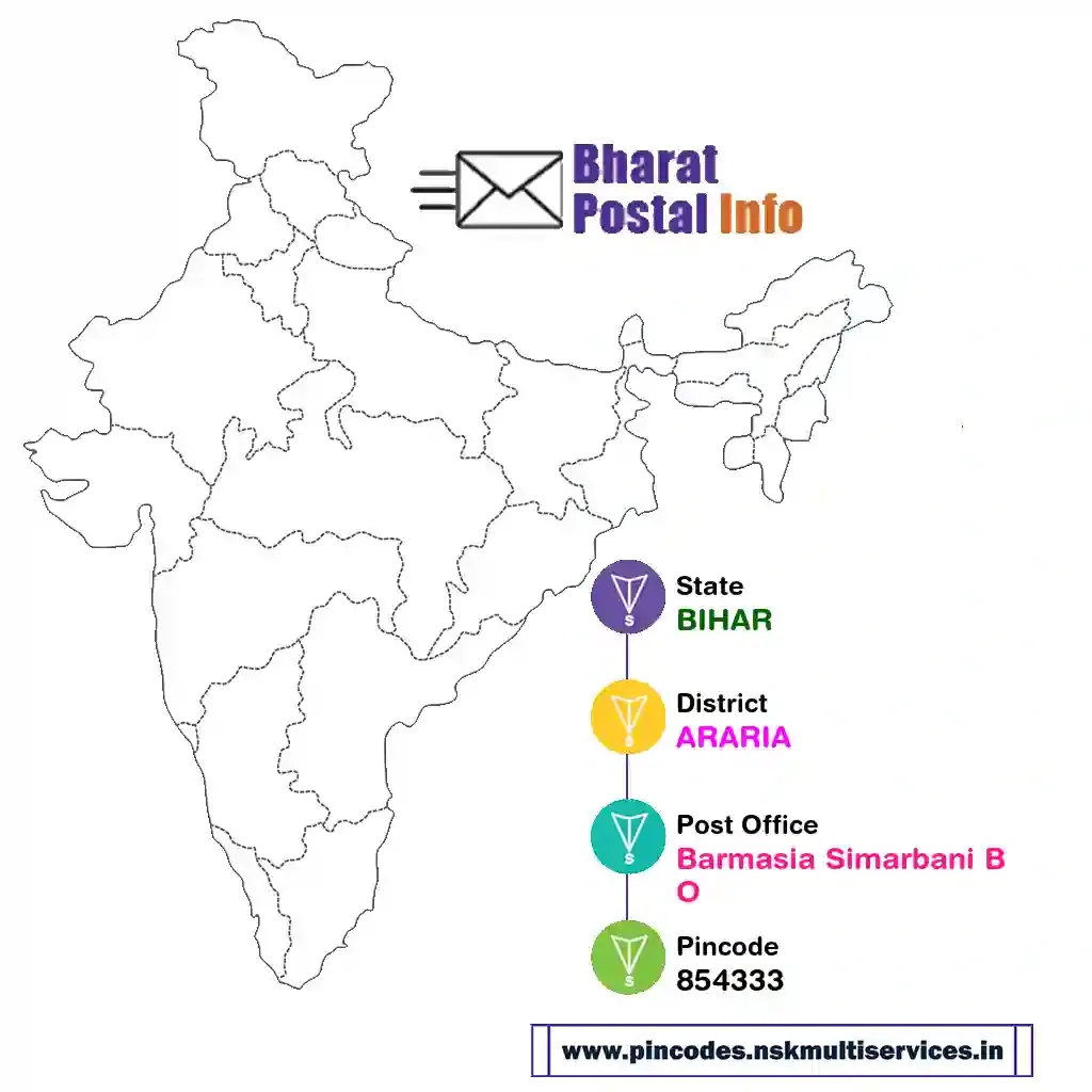 bihar-araria-barmasia simarbani bo-854333